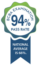 CSUN student pass rate for BCBA examination is 94%.