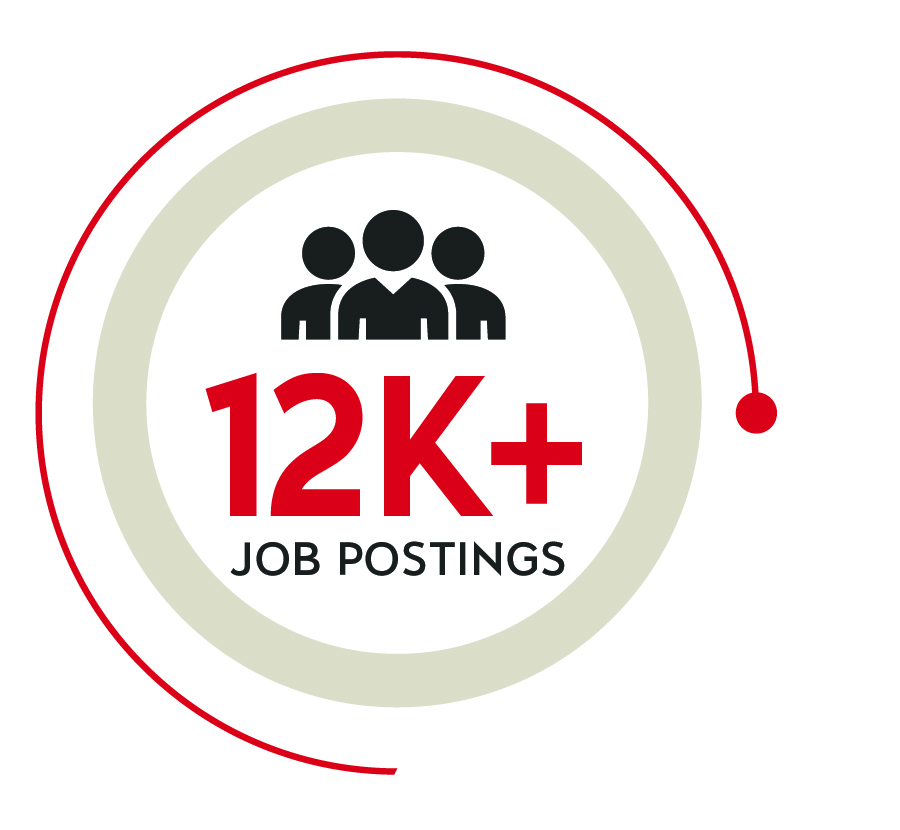 12,000+ job postings 