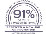 91% of MSW graduates received a new job or promotion after graduation.