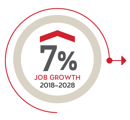 LEADERSHIPMGMTSector-JobOutcomes-Graphic