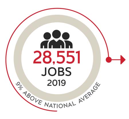 PublicSector-JobOutcomes-Graphic