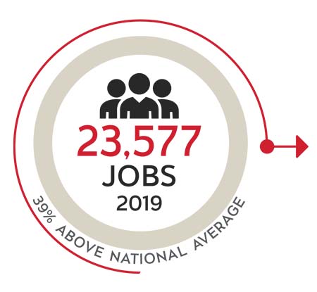 SOCIALSVCS-JobOutcomes-Graphic