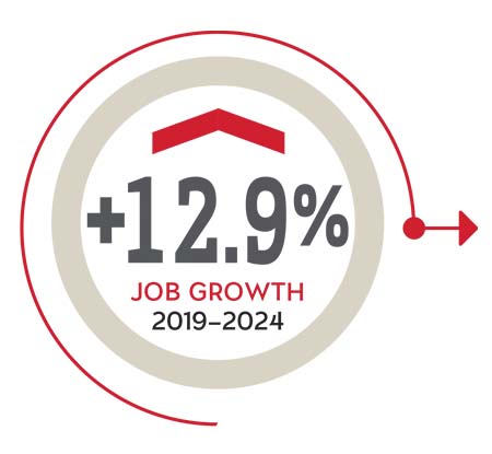 PublicSector JobOutcomes