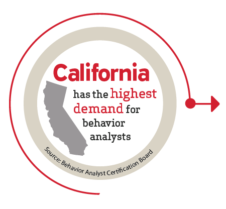 California has the highest demand for behavior analysts - Behavior Analyst Certificate Board