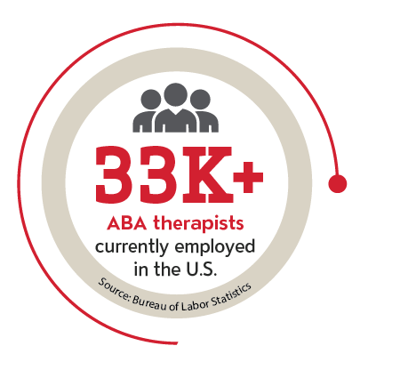 33K+ ABA therapists currently employed in the U.S. - Bureau of Labor Statistics