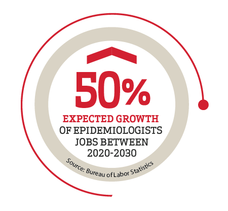 50% expected growth of epidemiologists' jobs between 2020-2030