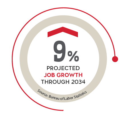 PublicSector JobOutcomes