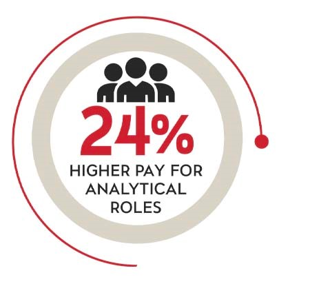 24% higher pay for analytical roles