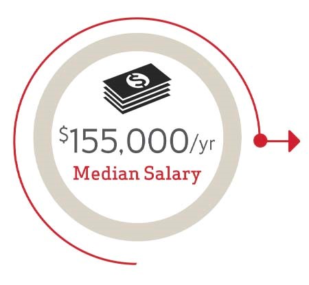$155,000 median salary