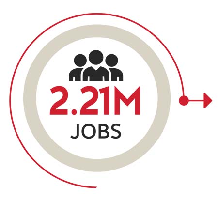 2.21 million jobs