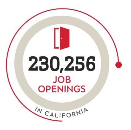 230,256 job openings in California