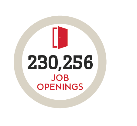 230,256 job openings in California