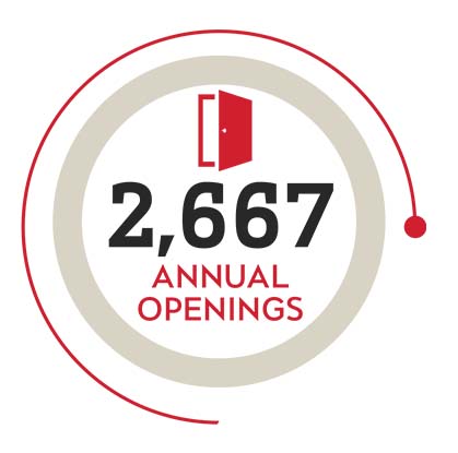 2,667 annual openings