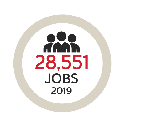 28,551 Jobs (2019) - 9% above National average