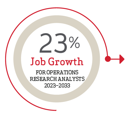 23% job growth for operations research analysis 2023-2033