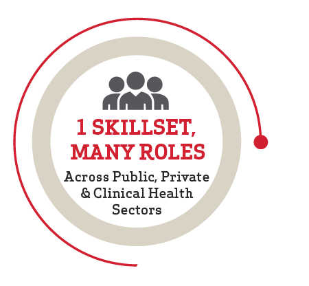 1 skillset, many roles across public, private and clinical health sectors